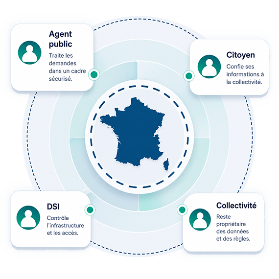Souverain_Fra